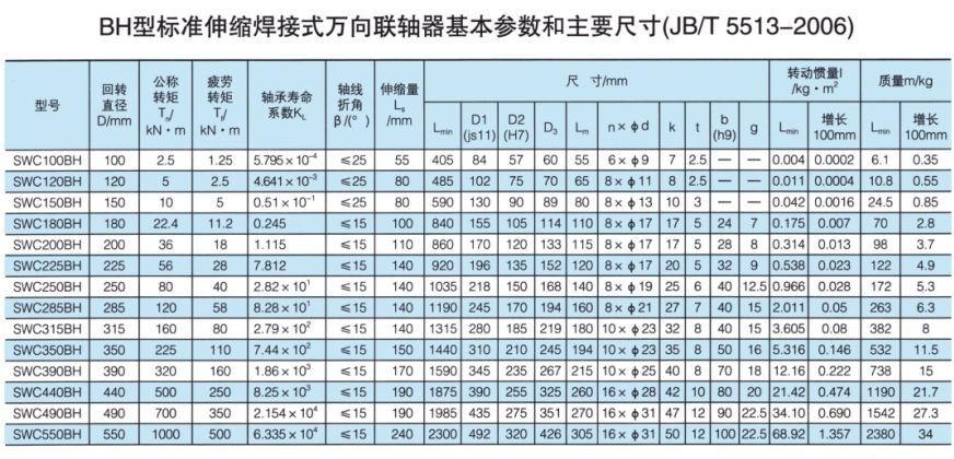 SWC標準伸縮焊接式萬(wàn)向聯(lián)軸器