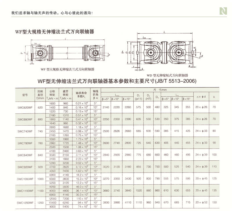 SWC-WF型大規格無(wú)伸縮法蘭式萬(wàn)向聯(lián)軸器